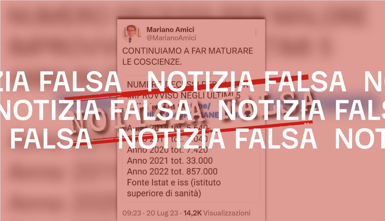 No, l’Istat e l’ISS non hanno pubblicato questi dati (falsi) sui decessi per «malore improvviso»