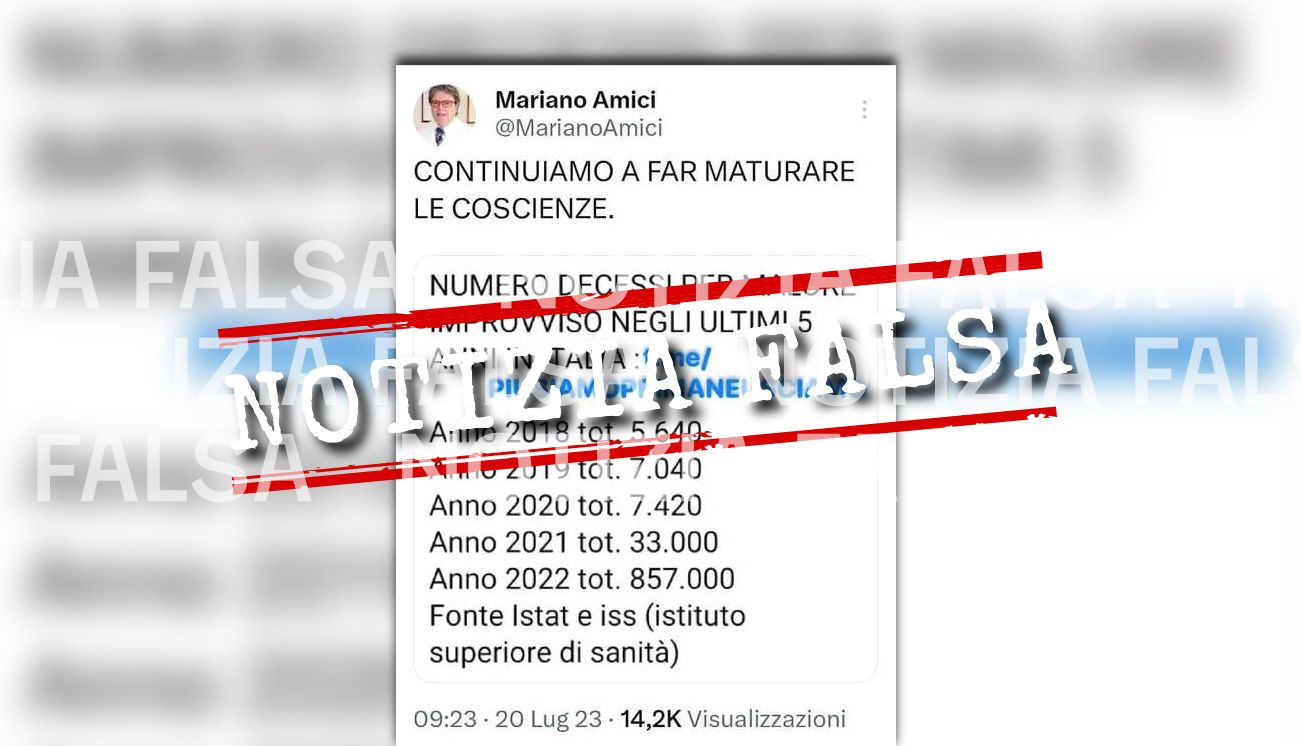 Notizia Falsa