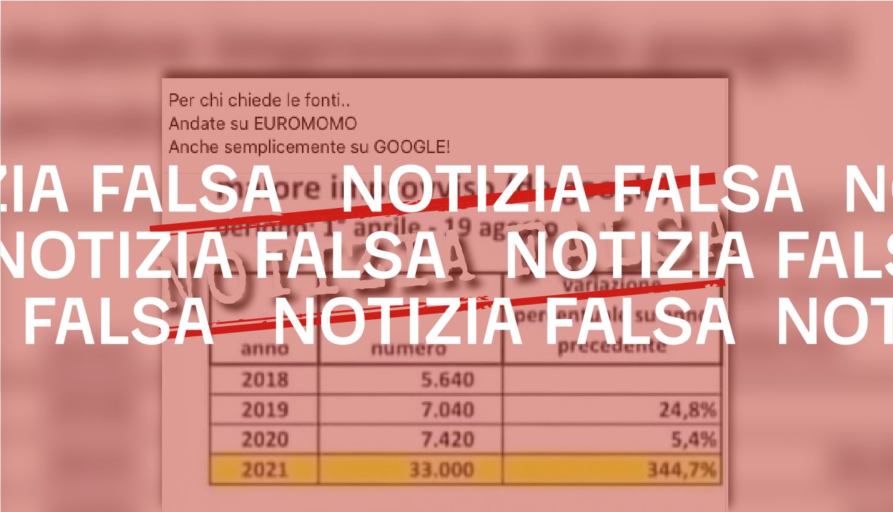 Questa tabella sui «malori improvvisi» contiene dati infondati