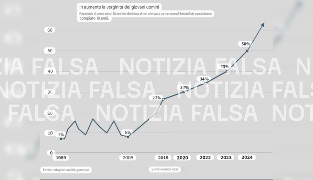 Notizia Falsa