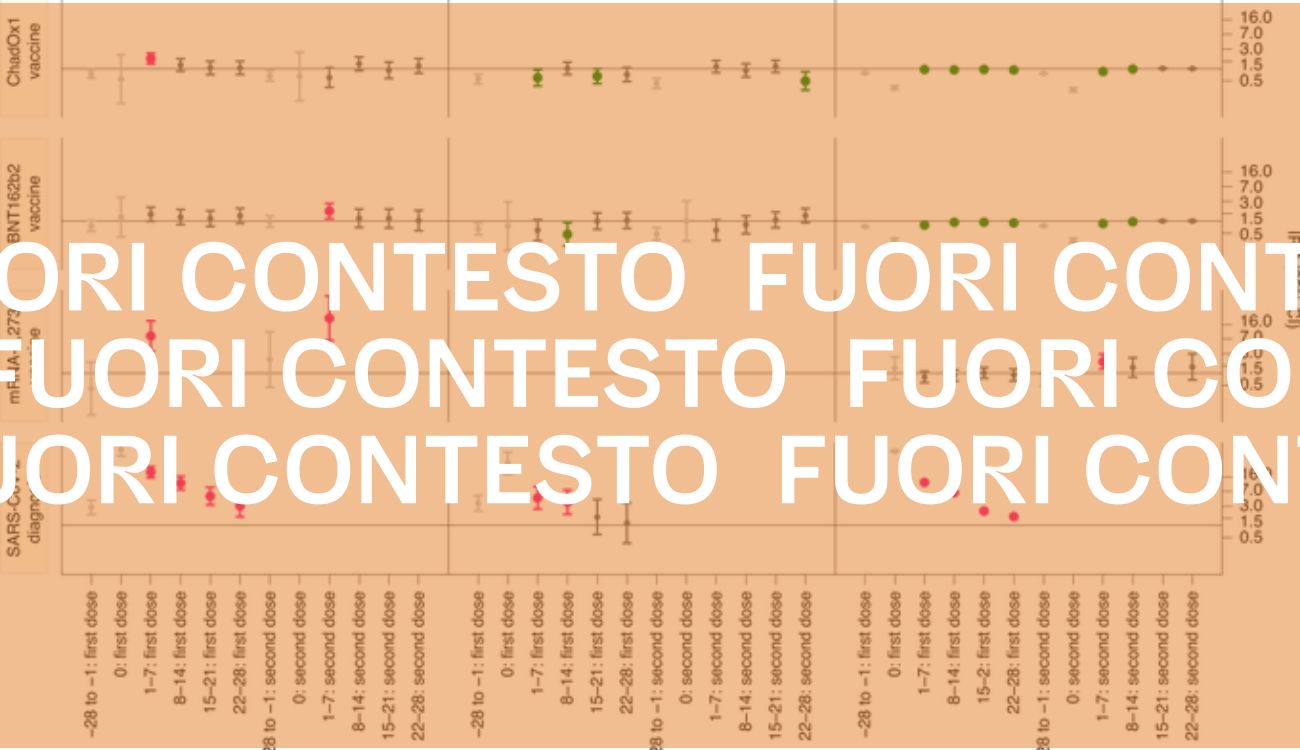 Fuori Contesto