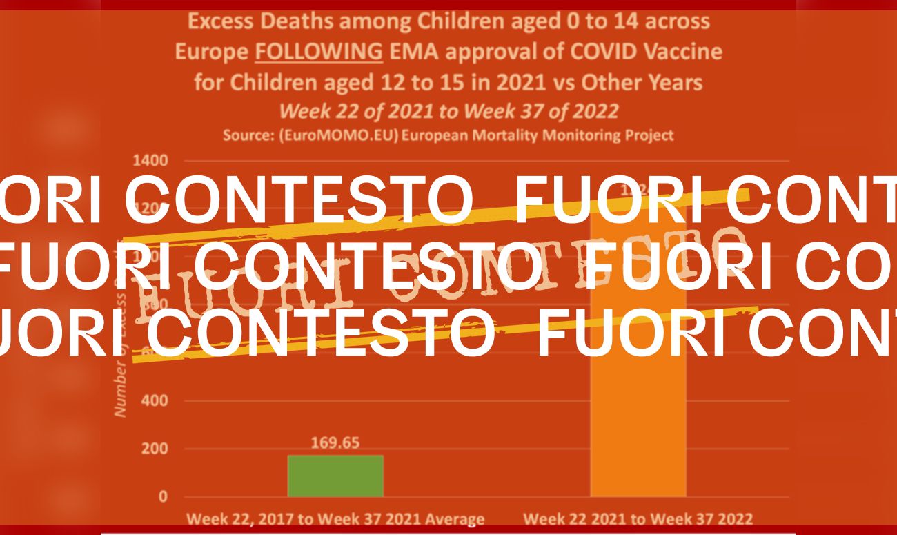 No, con i vaccini anti-Covid la mortalità dei bambini in Europa non è aumentata del 755 per cento