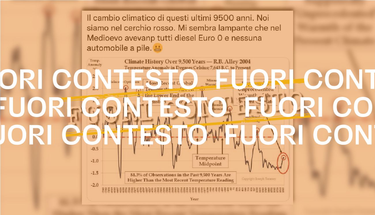 Questo grafico non dimostra che l’attuale temperatura terrestre è tra le più basse degli ultimi 9.500 anni