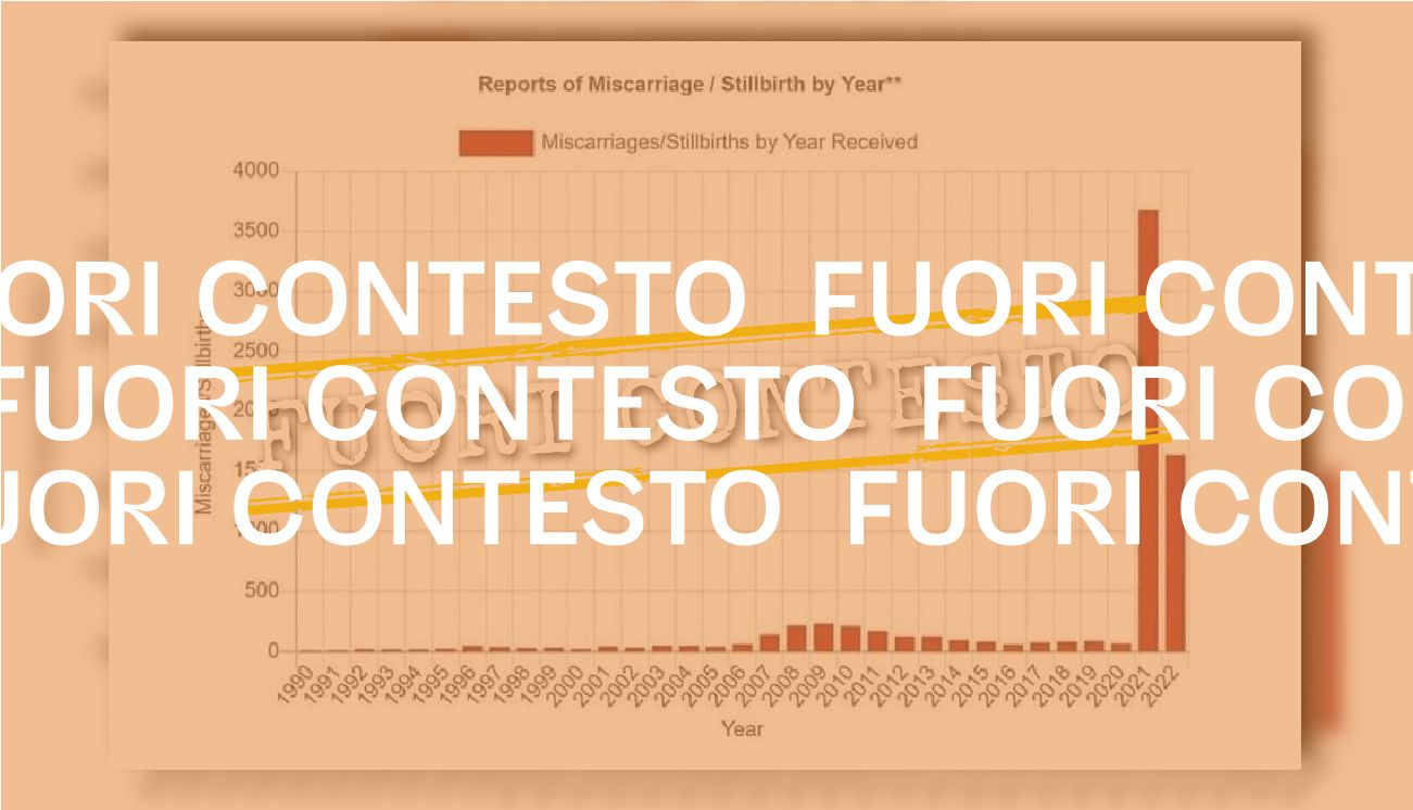 Fuori Contesto