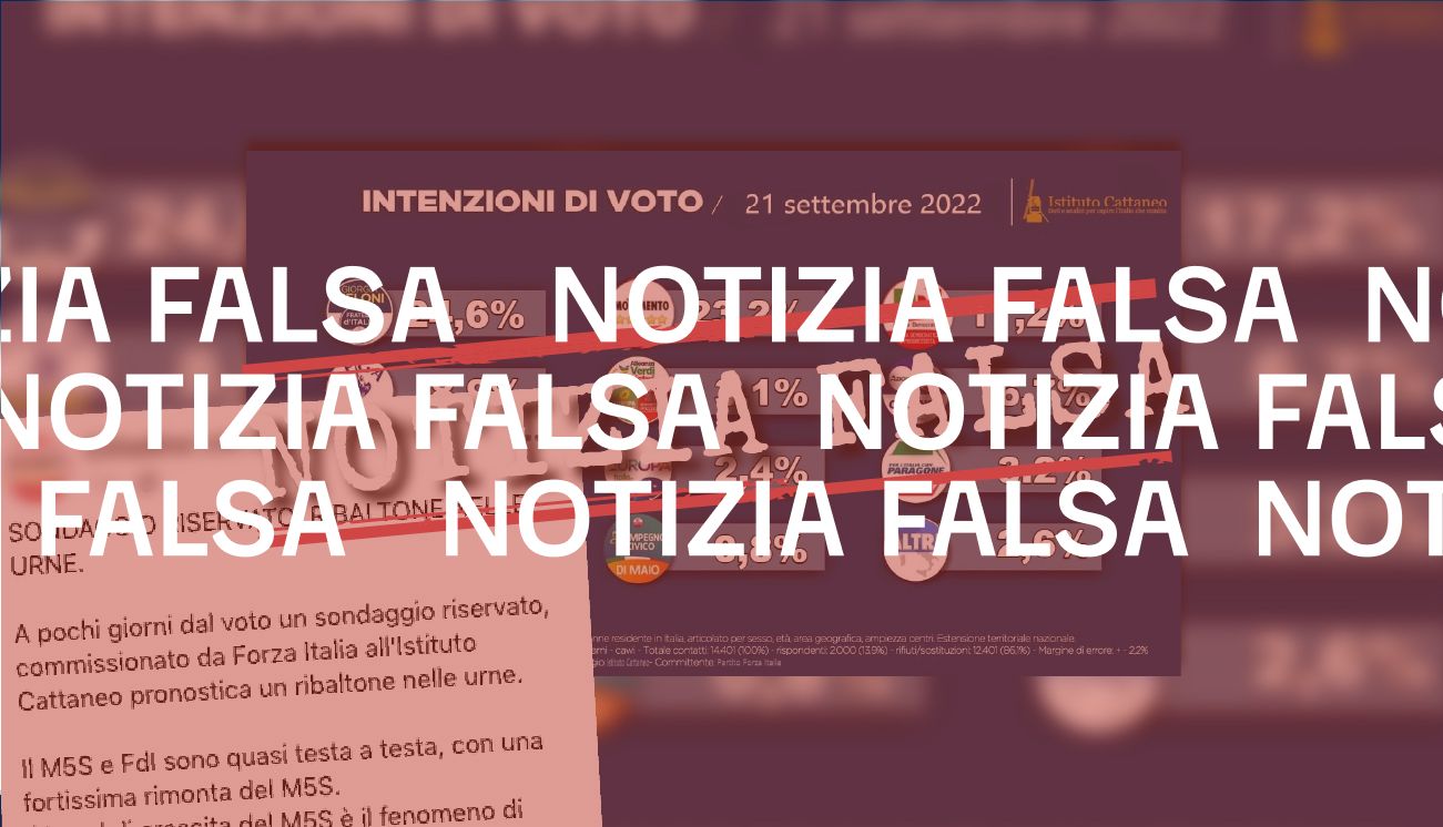 L’Istituto Cattaneo non ha realizzato un sondaggio con il M5s oltre il 20 per cento