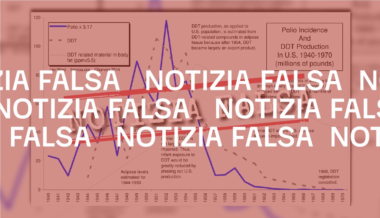 La poliomielite non è causata dal Ddt, un insetticida sintetico