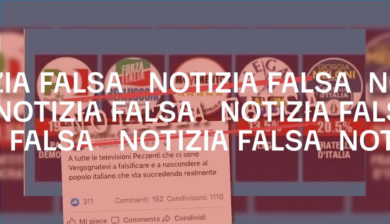 Questo sondaggio non riporta le reali intenzioni di voto per le elezioni politiche del 2022