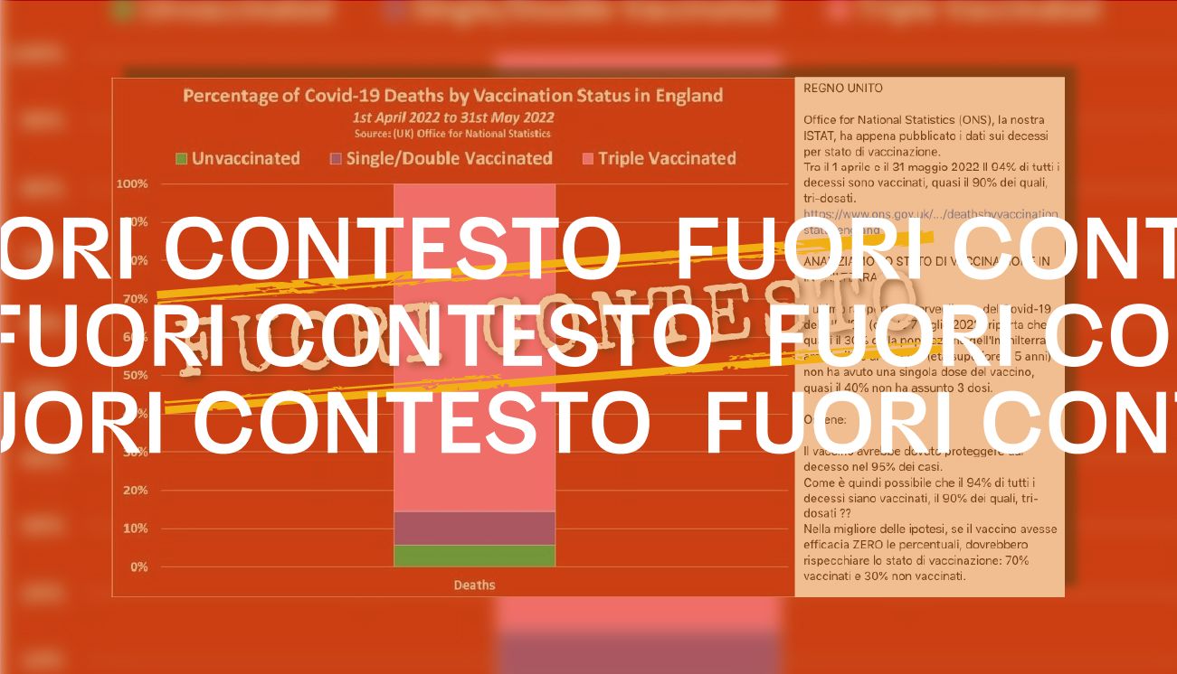 Fuori Contesto