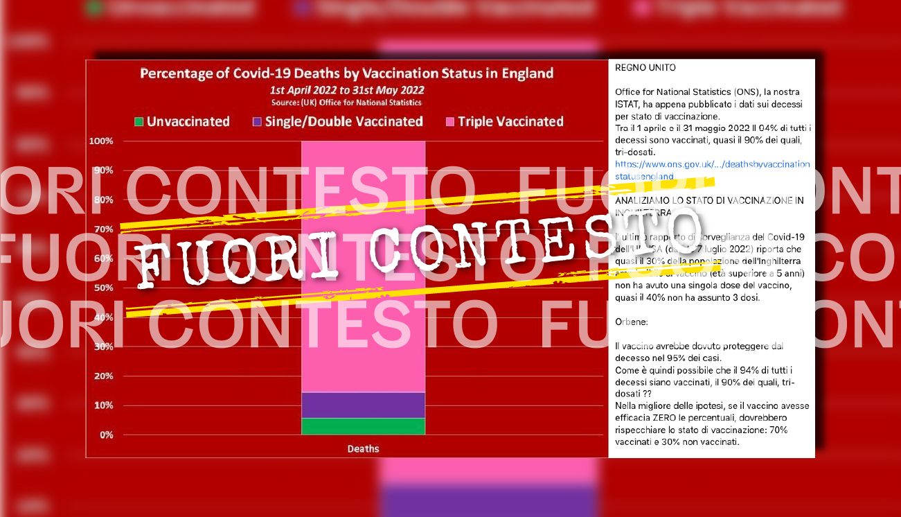 Fuori Contesto