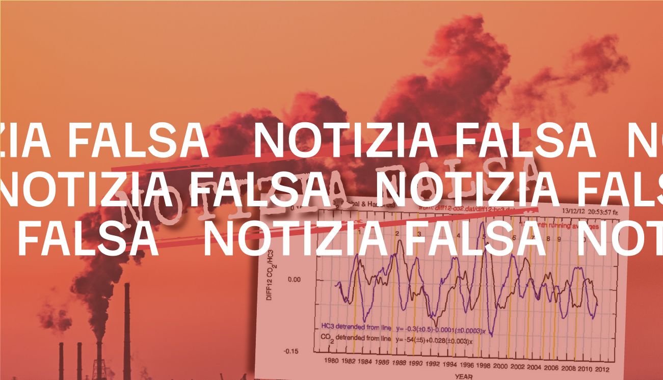 L’aumento di CO2 non è dovuto al rialzo delle temperature