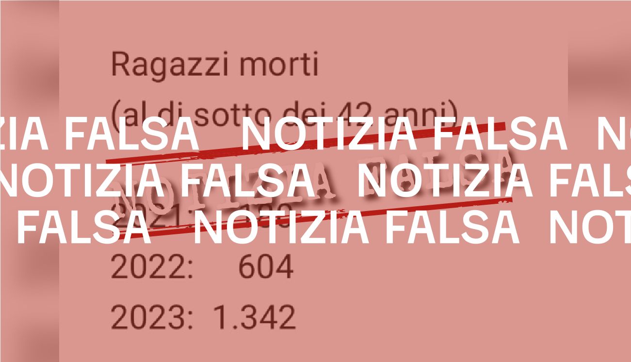 No, in Italia non è cresciuto esponenzialmente il numero di under-42 deceduti per malore