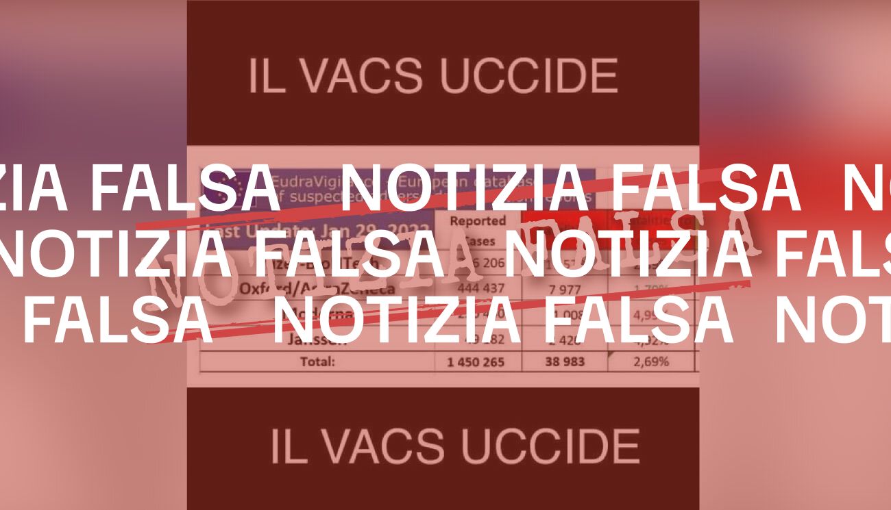 No, in Europa non ci sono stati 38 mila decessi a seguito dei vaccini anti-Covid