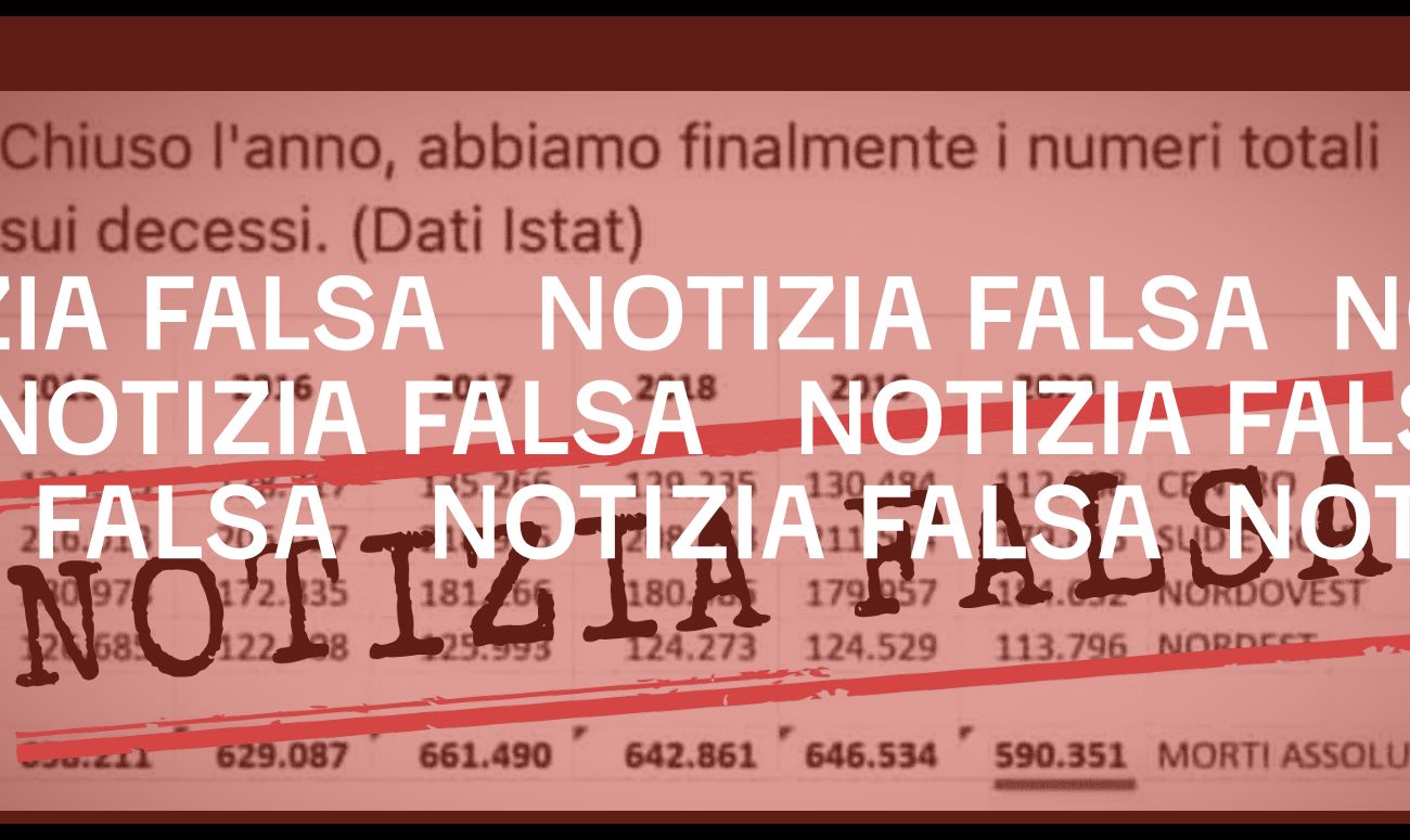 No, nel 2020 l’Istat non ha registrato meno decessi rispetto ai cinque anni precedenti