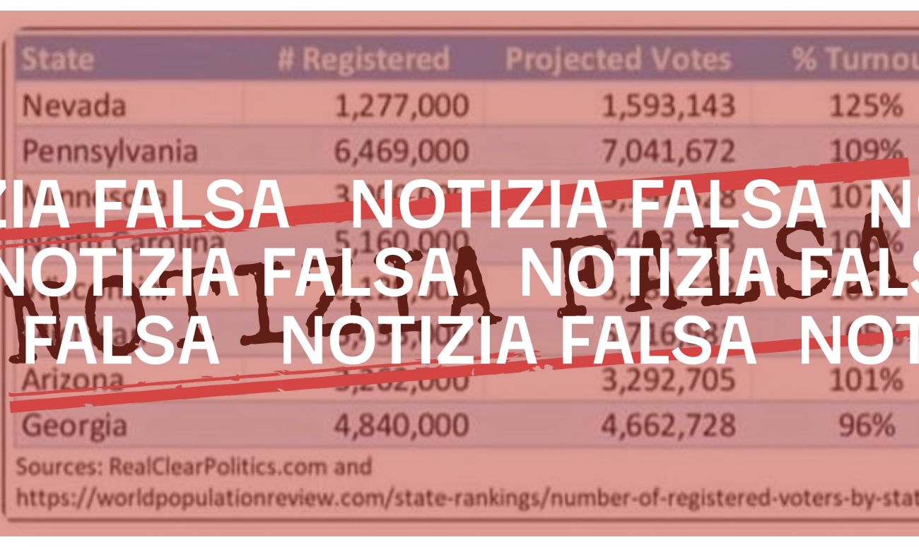 <i></i> Questa tabella sui votanti registrati in alcuni Stati americani alle elezioni presidenziali del 2020 contiene dati non corretti